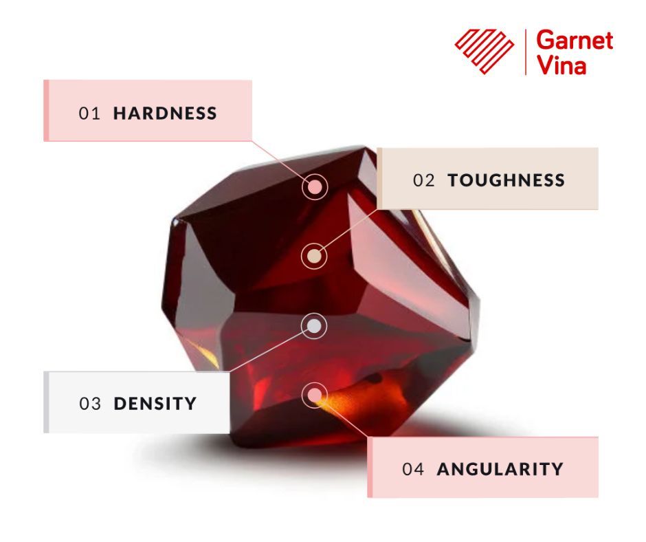 hạt mài garnet